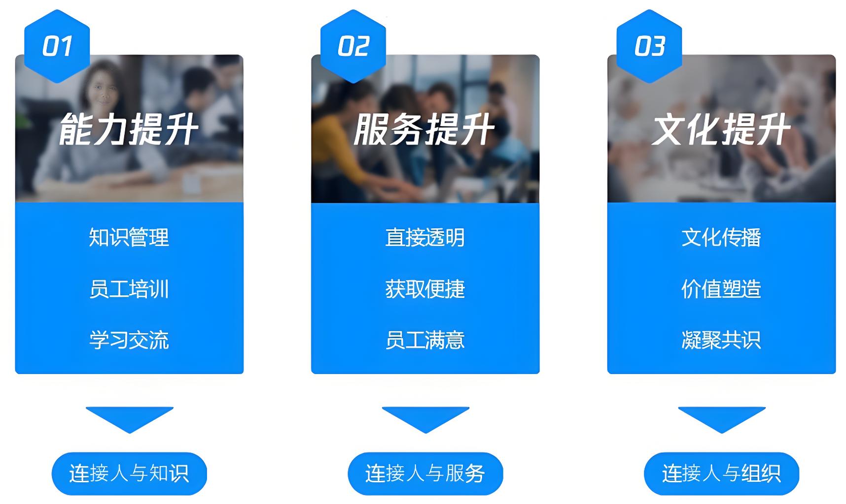 创业型企业使用乐享场景