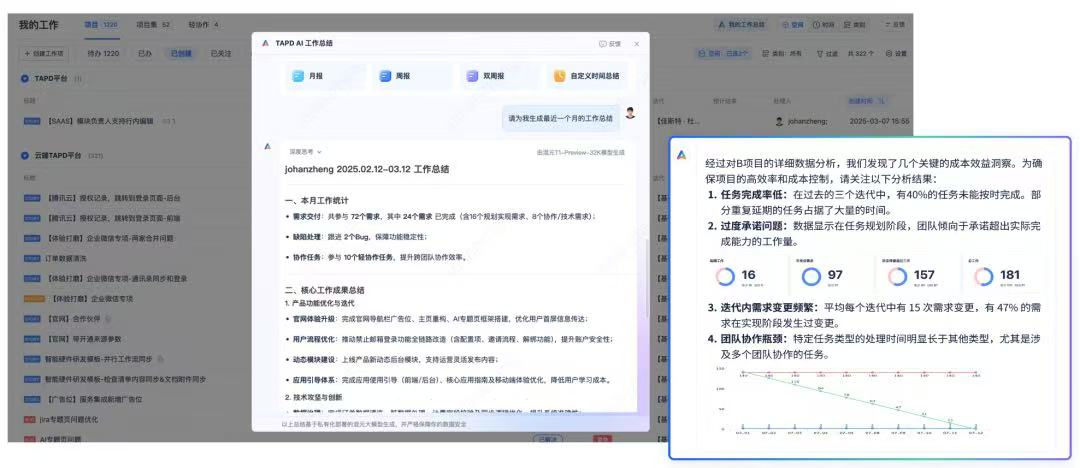 TAPD AI总结报告界面