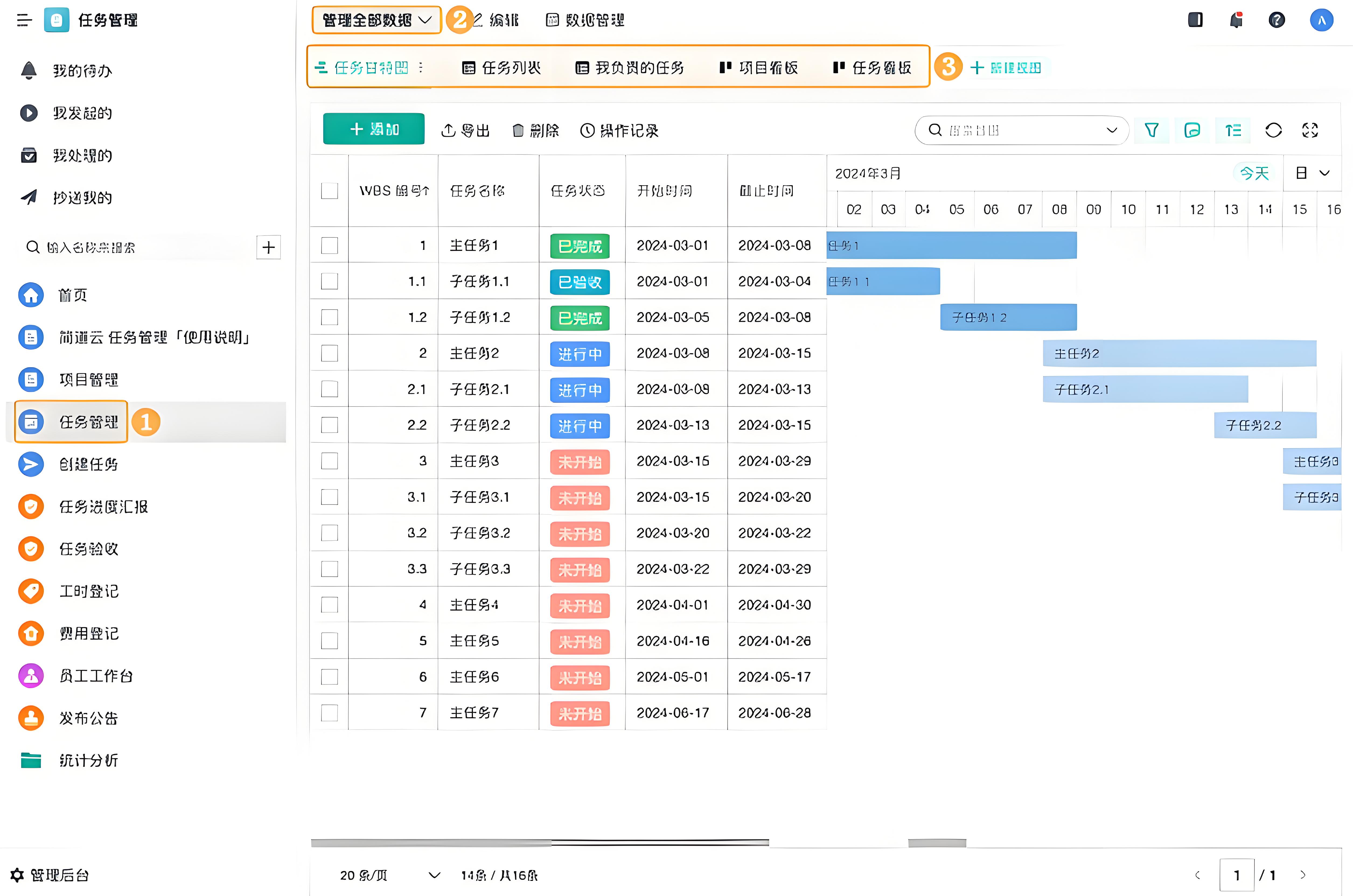 TAPD任务跟踪界面